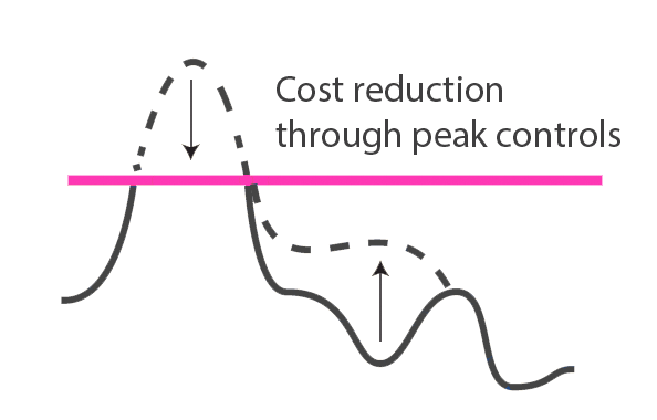 CostReductionGraph