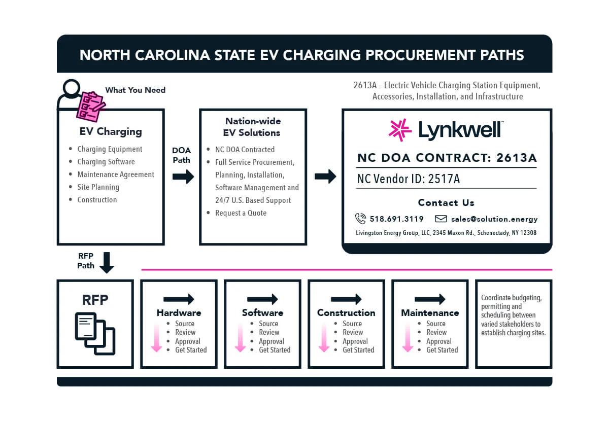NC-Chart-graphic