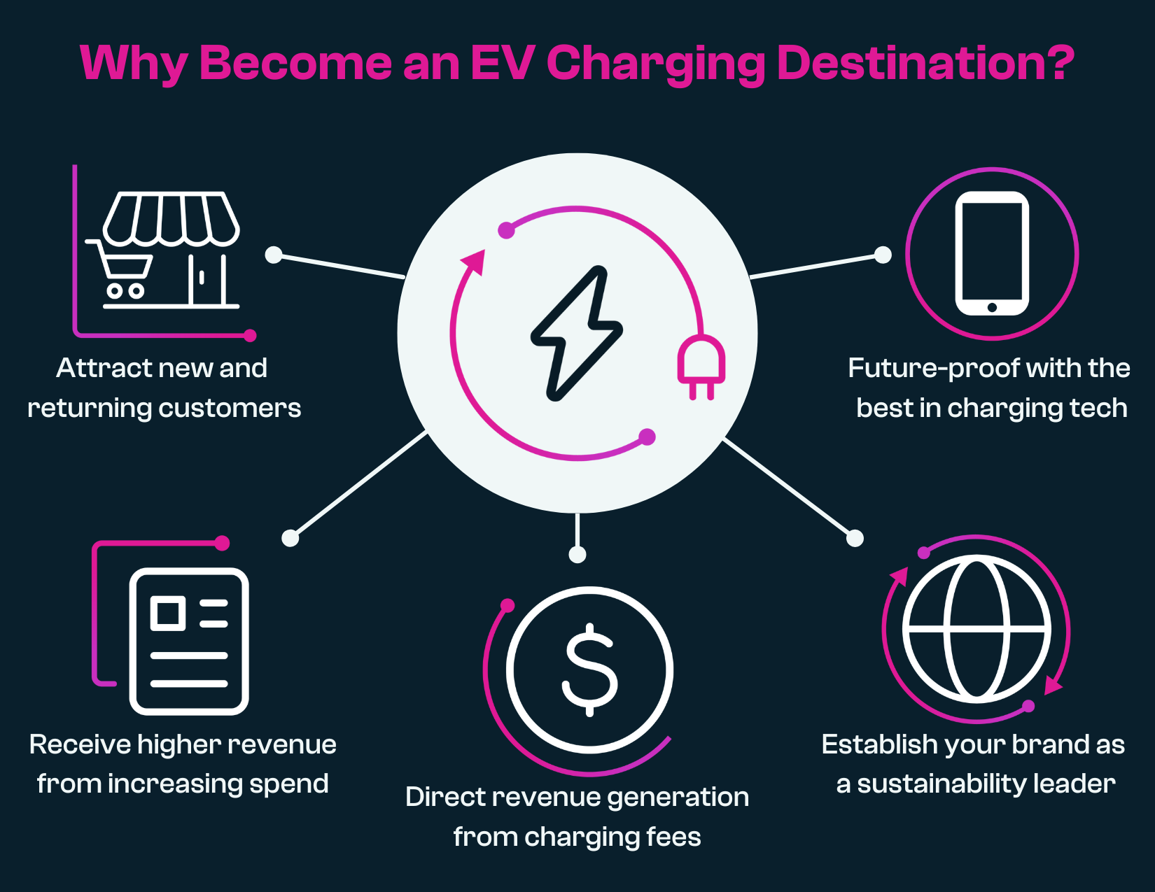 Why Become a Destination (1)